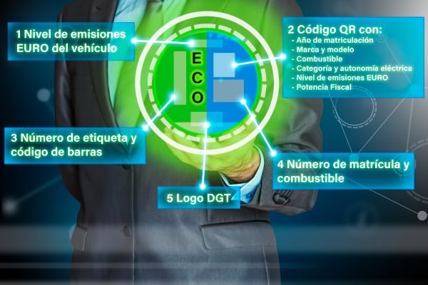 Etiqueta DGT